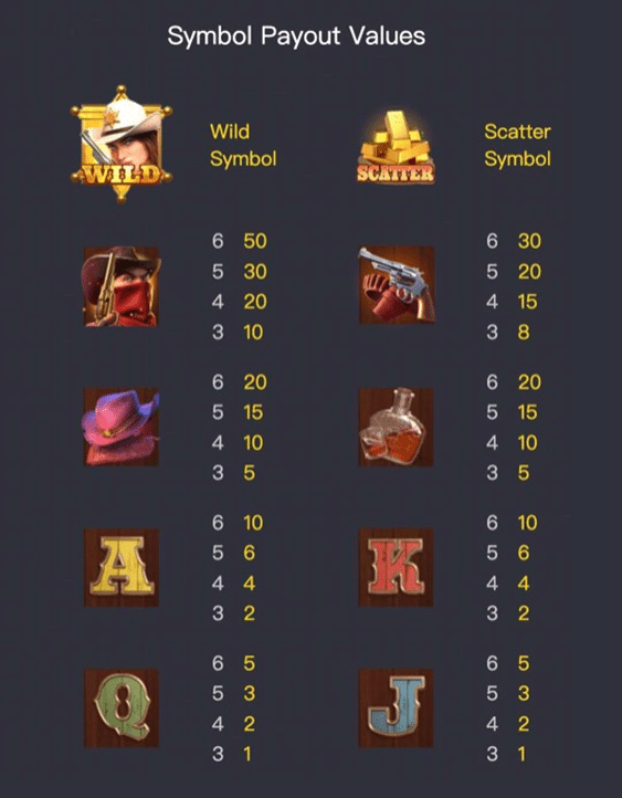 Tabel pembayaran Wild Bounty Showdown